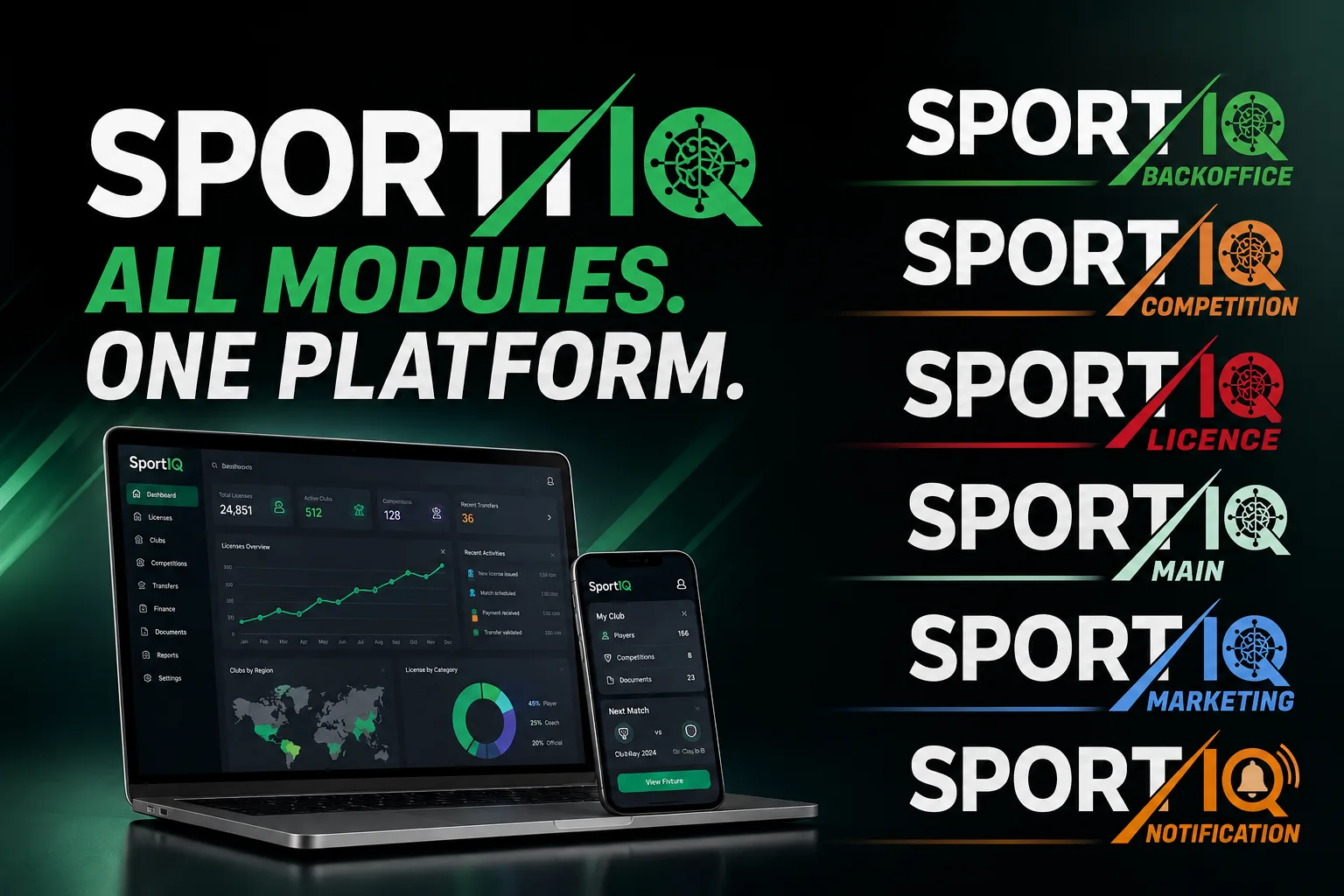 SportIQ — multi-tenant SaaS for sports federations