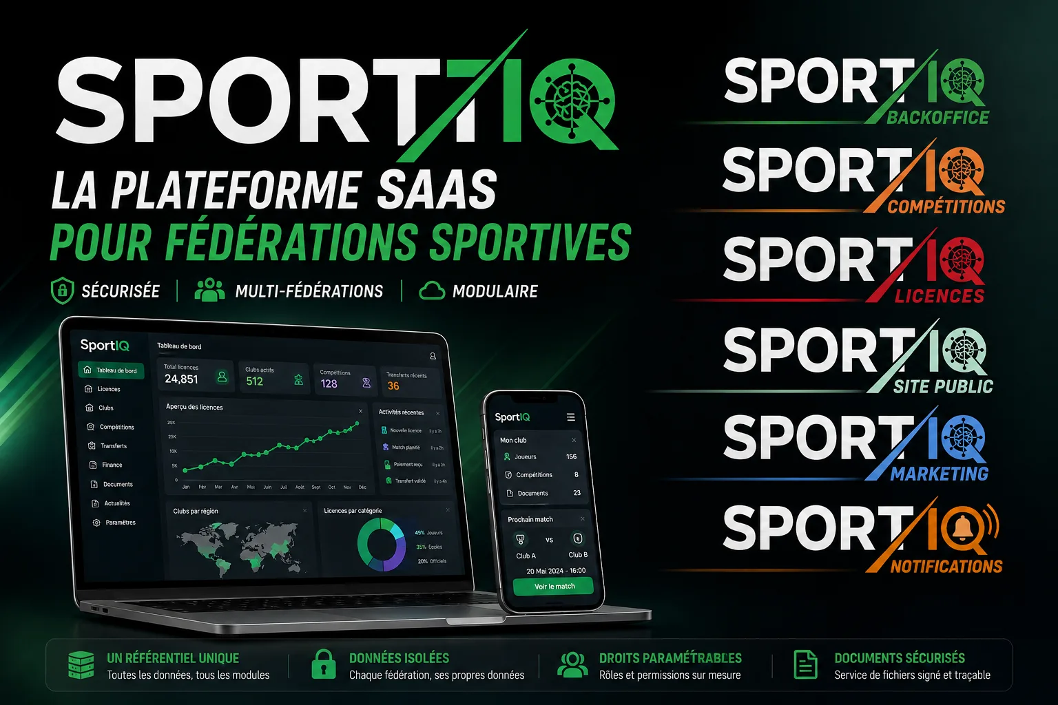 SportIQ — Plateforme SaaS pour fédérations sportives